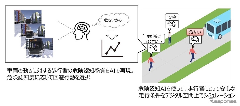 車両と歩行者の動きに関するデジタル空間上でのシミュレーション《画像提供 埼玉工業大学》
