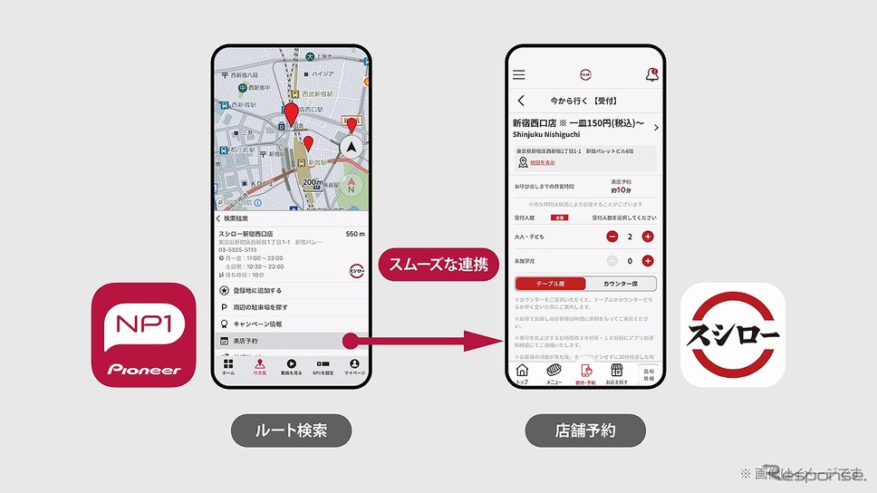 店舗予約イメージ《写真提供 パイオニア》