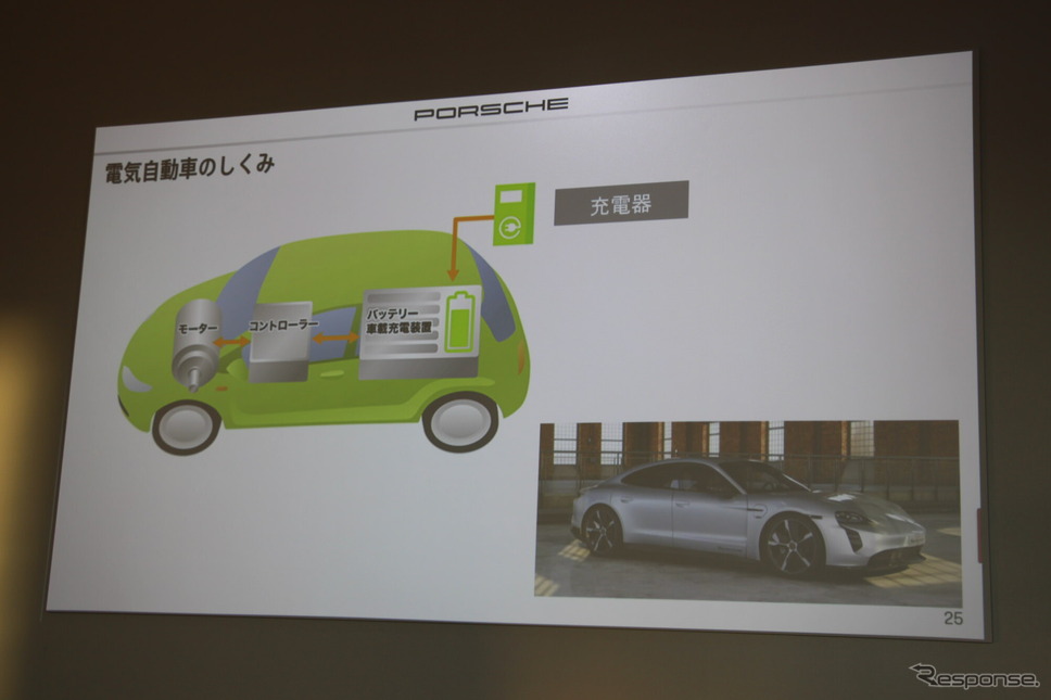 電気自動車（EV）のしくみや充電方式をわかりやすく説明《写真撮影 吉田瑶子》