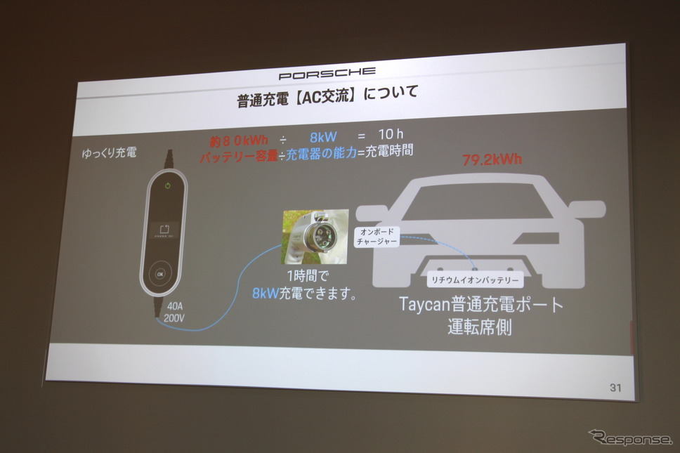 電気自動車（EV）のしくみや充電方式をわかりやすく説明《写真撮影 吉田瑶子》