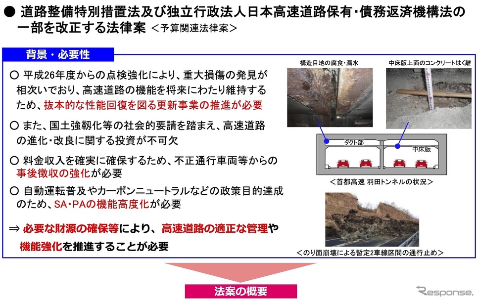 改正する法律案：背景・必要性《資料提供 国土交通省》