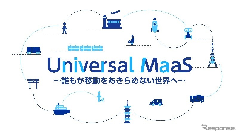Universal MaaS《画像提供 全日本空輸 / ANAあきんど / 北海道旅客鉄道》