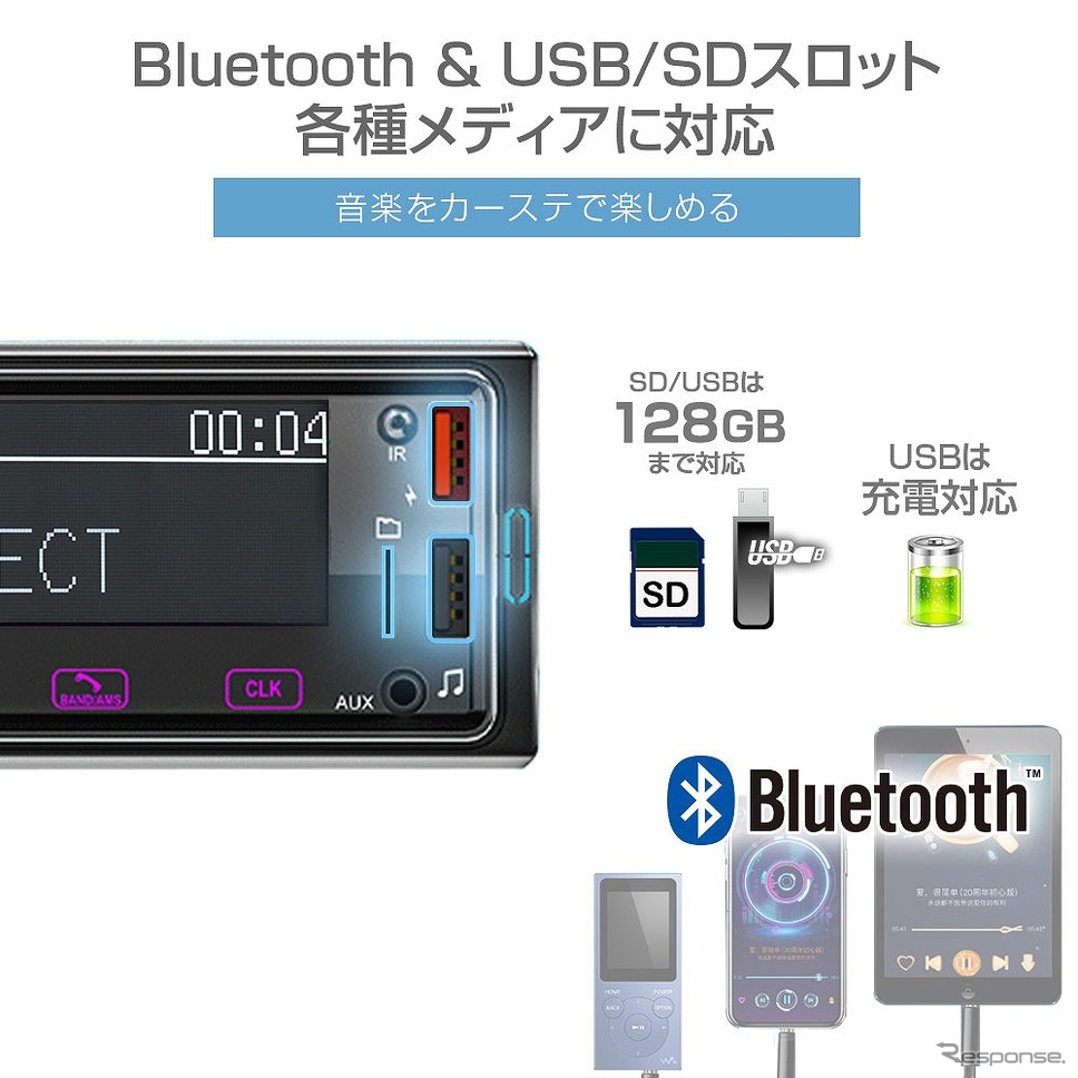 Bluetooth＆USB/SDスロット各種対応《写真提供：昌騰》