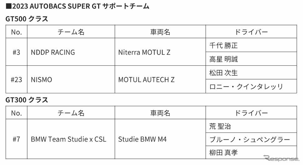 2023 AUTOBACS SUPER GTサポートチーム《表提供：日本ミシュランタイヤ》