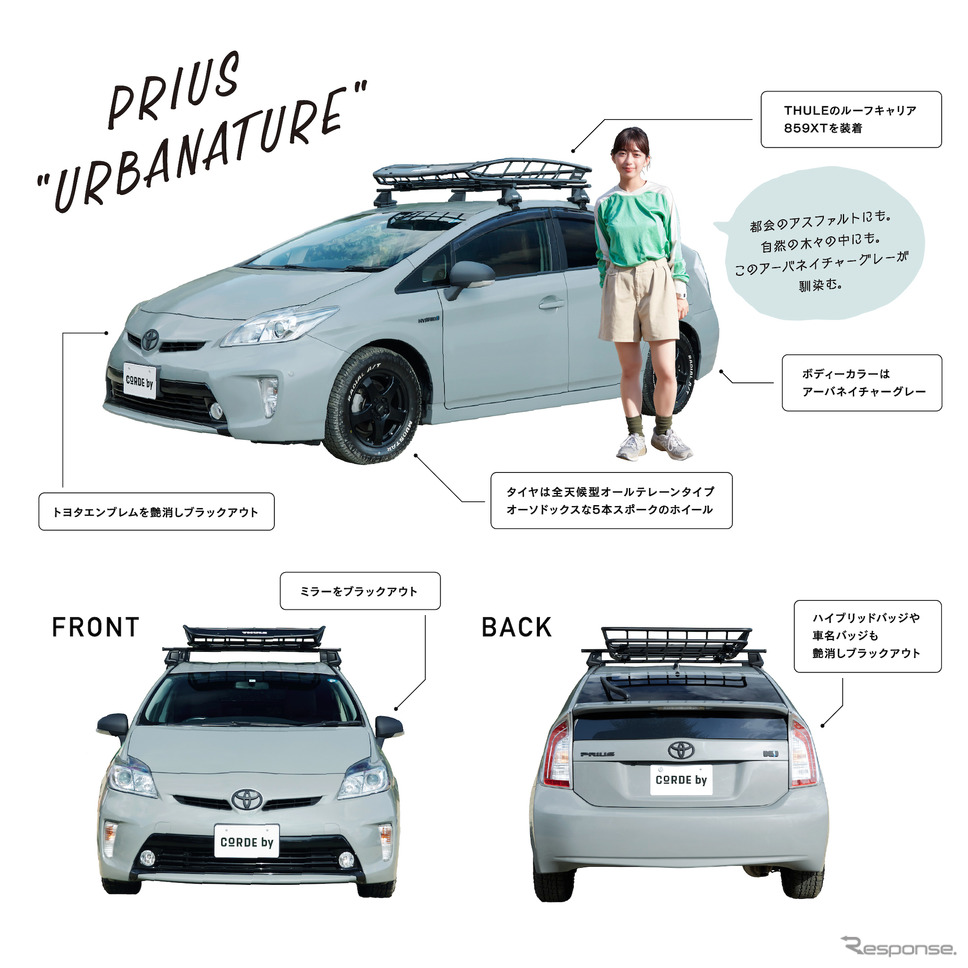 「CORDE by」で販売されるトヨタ プリウス アーバネイチャー《写真提供 トヨタ・コニック・プロ》