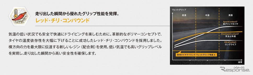 レッド・チリ・コンパウンド《写真提供:コンチネンタルタイヤ・ジャパン》