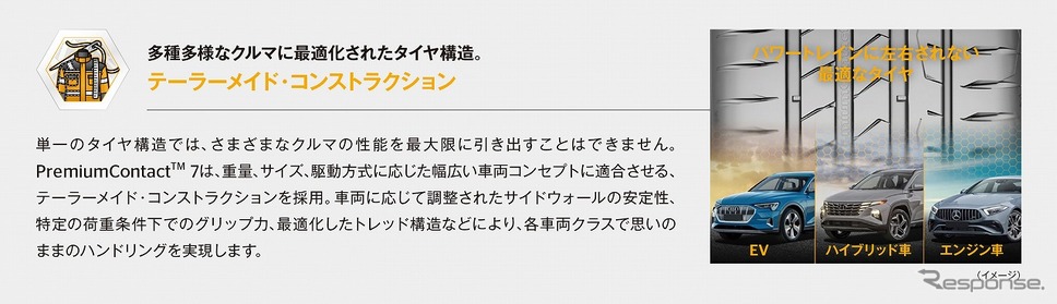 テーラーメード・コンストラクション《写真提供:コンチネンタルタイヤ・ジャパン》