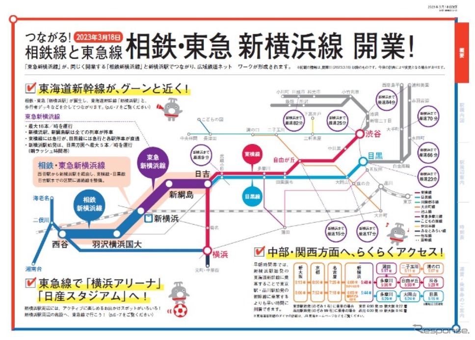 相鉄・東急直通線の概要。《画像提供 東急》