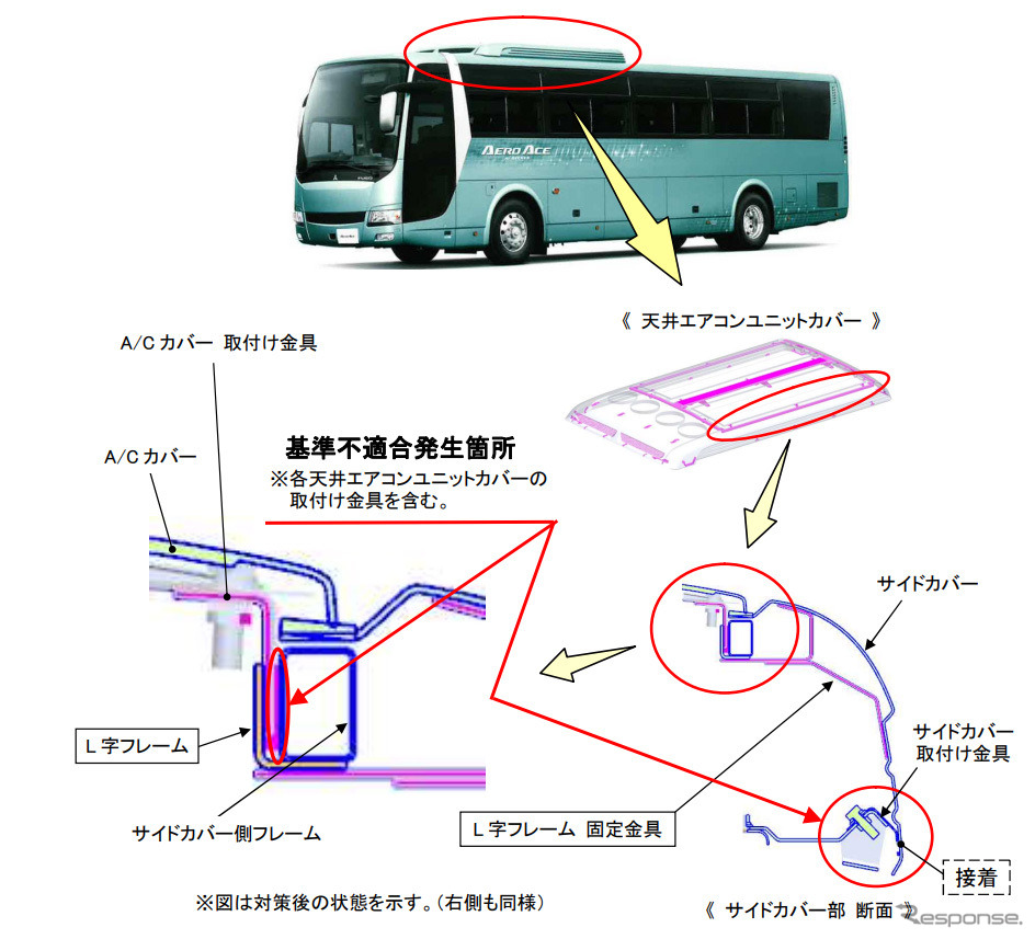 改善箇所《図版提供:国土交通省》