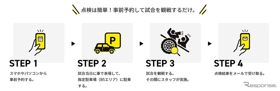 AIタイヤ点検の実施手順《図版提供：住友ゴム工業》