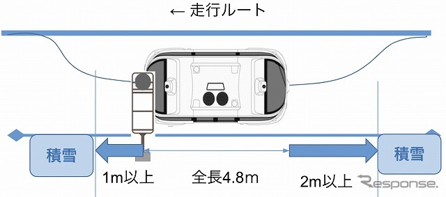 雪道での自動運転はハードルが高い! 北海道東川町で試運行を開始《画像提供 ボードリー》