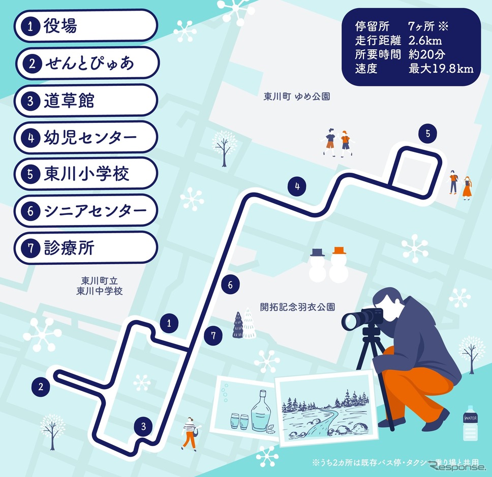 雪道での自動運転はハードルが高い! 北海道東川町で試運行を開始《画像提供 ボードリー》
