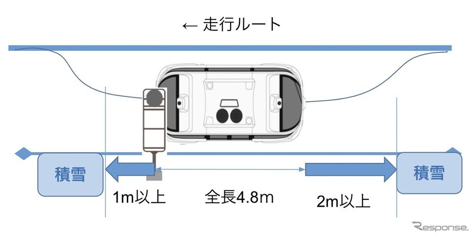 バス停付近の除雪方法《画像提供 ボードリー》