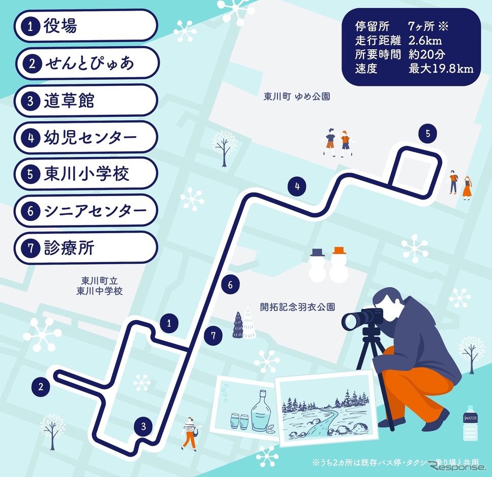 自動運転バスの走行ルート《画像提供 ボードリー》