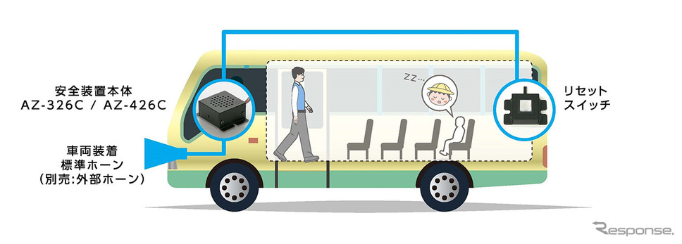 送迎用バスの置き去り防止を支援する安全装置《写真提供：フォルシアジャパン》