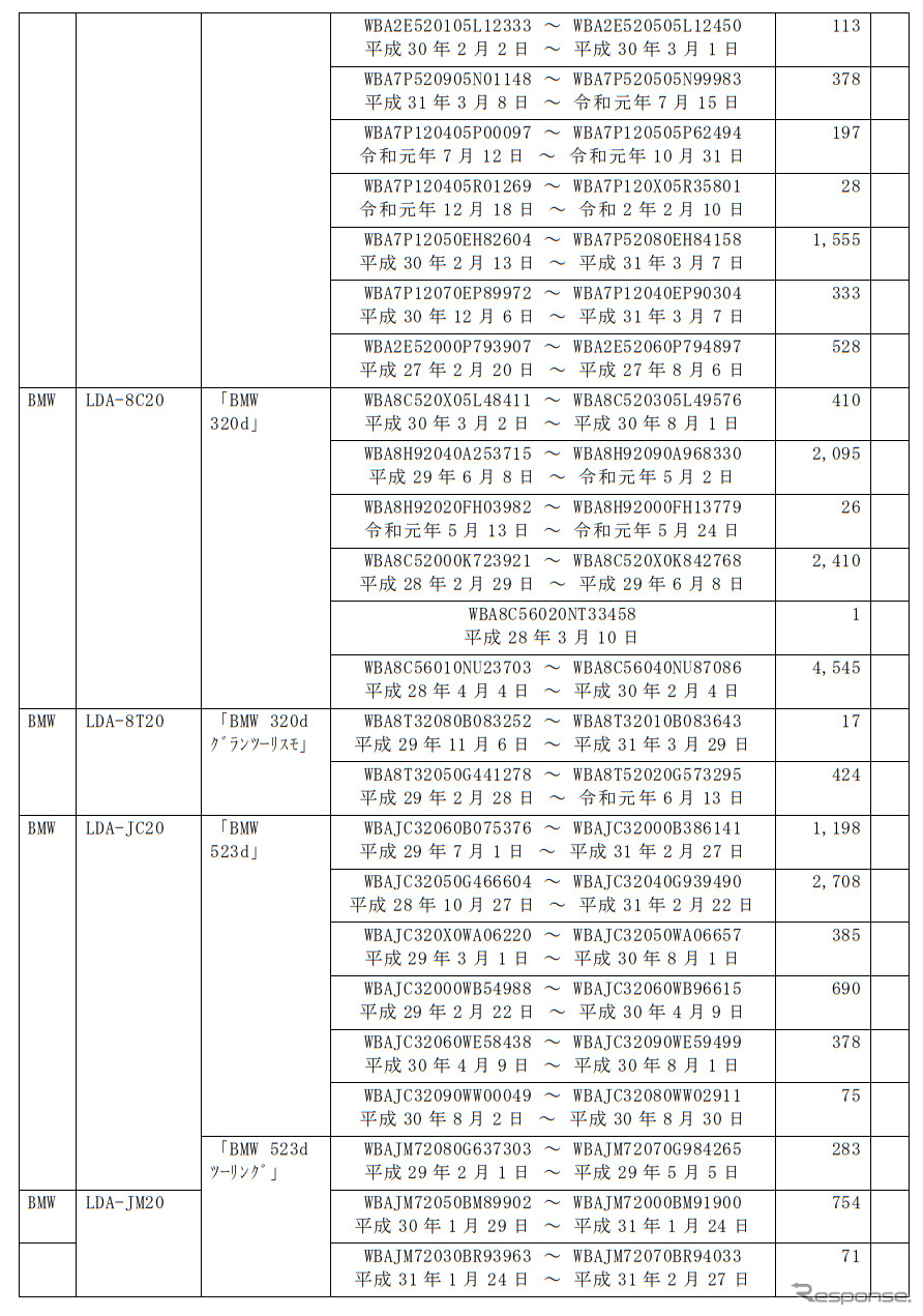 対象車種《表提供:国土交通省》