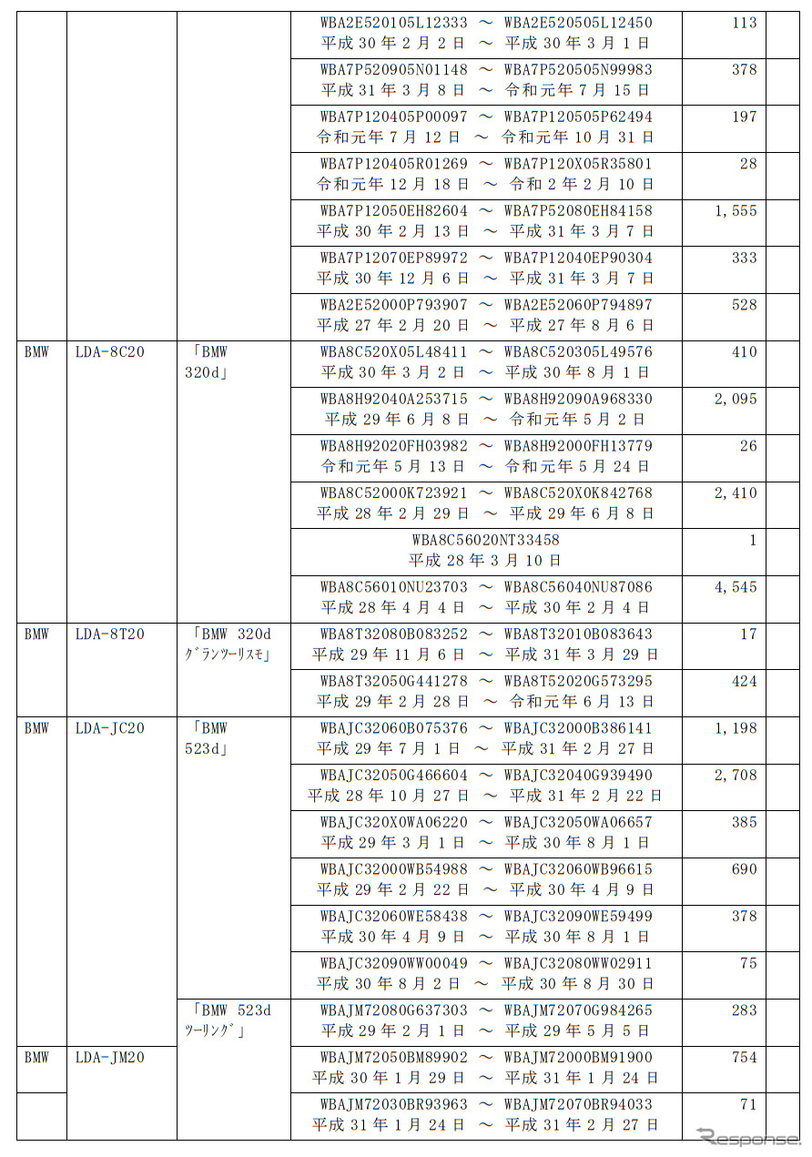 対象車種《表提供：国土交通省》