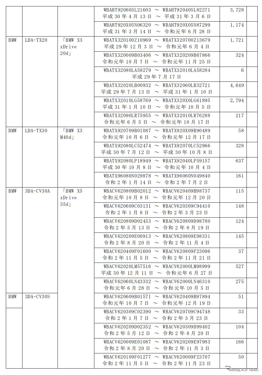 対象車種《表提供:国土交通省》