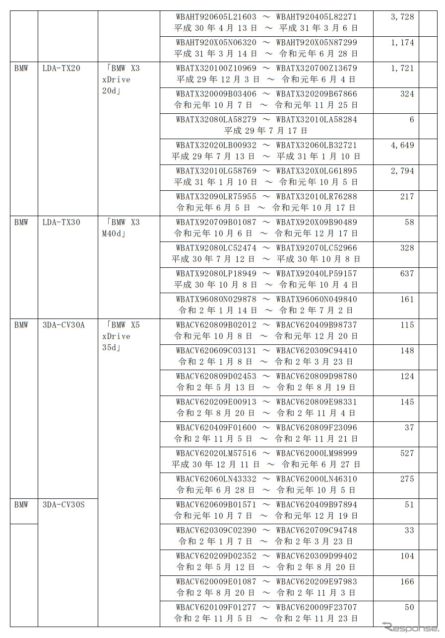 対象車種《表提供：国土交通省》