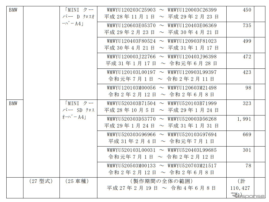 対象車種《表提供:国土交通省》