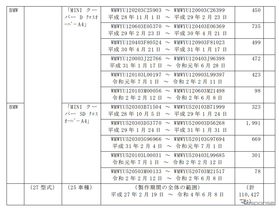 対象車種《表提供：国土交通省》