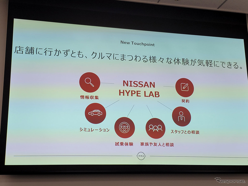 NISSAN HYPE LABでは情報収集からシュミレーション、相談、購入までをワンストップで提供する。《撮影 根岸智幸》