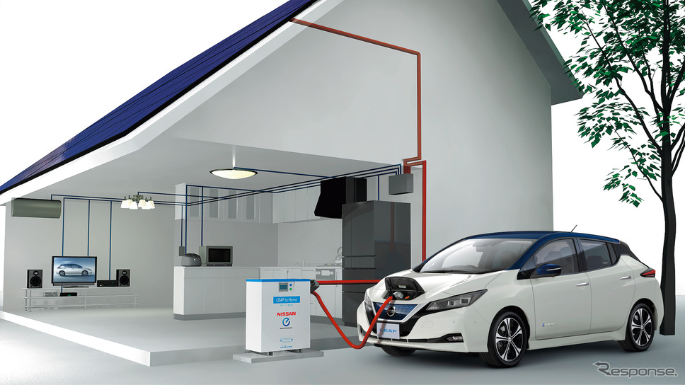 EVを蓄電池として利用するV2Hの例(リーフ to ホーム)《画像 日産自動車》