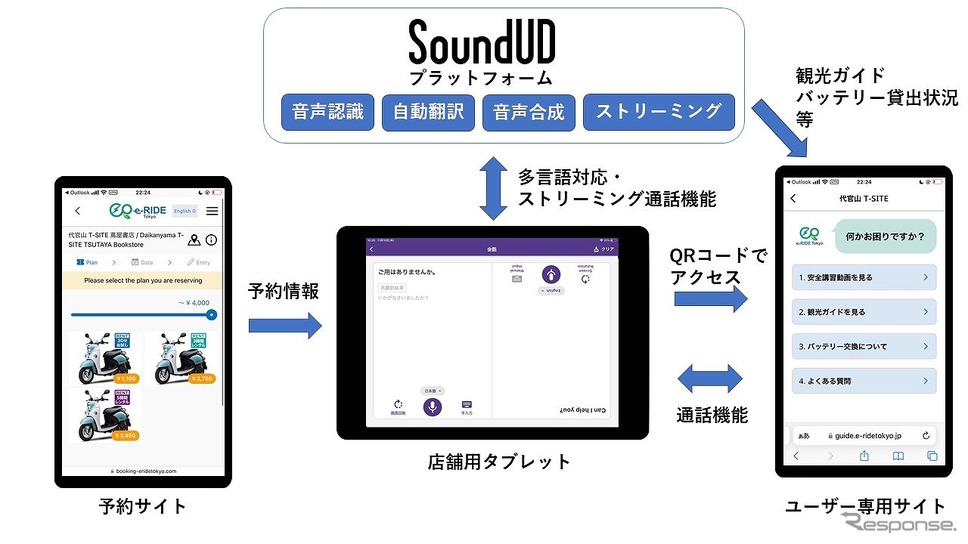 SoundUDプラットフォームと連携したレンタルシステムの特長《写真提供:ヤマハ》
