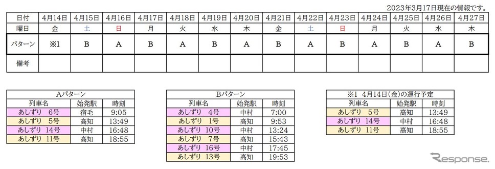 4月27日までのラッピング列車のスケジュール。4月28日以降はJR四国のウェブサイトで後日、公表される。《資料提供 四国旅客鉄道》