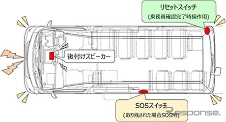 設置イメージ《図版提供 日産自動車》