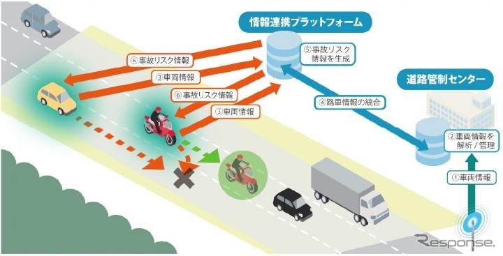 車両とインフラ間の情報連携による情報収集・提供の強化《画像提供 NEXCO中日本》