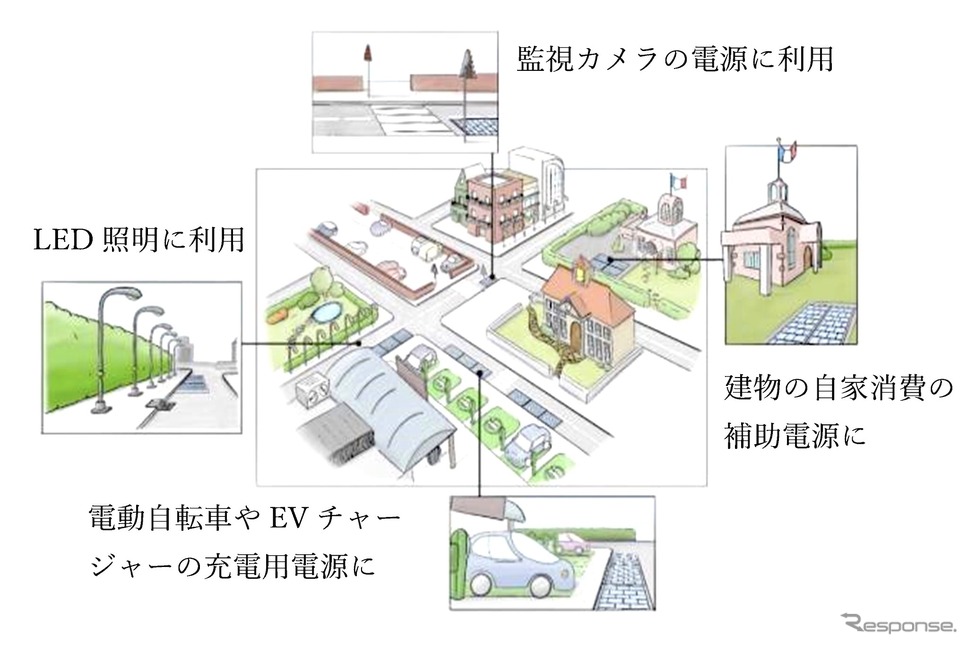 「Wattway Pack」のイメージ《画像提供 東亜道路工業》