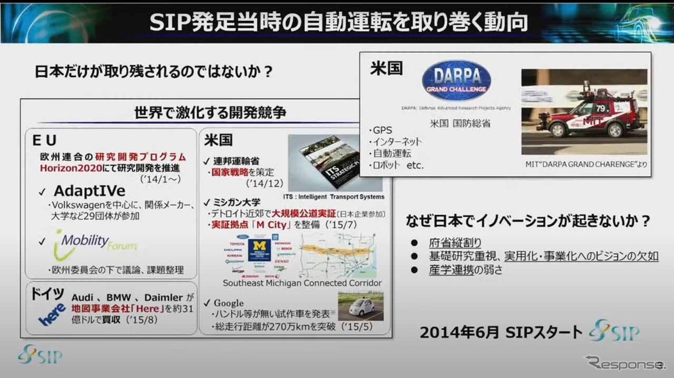 SIP発足当時の自動運転を取り巻く動向《画像 SIP第2期自動運転 最終成果発表会 “SIP自動運転の成果とその先へ!−成果展示会&自動運転シンポジウム−” オンライン配信より》