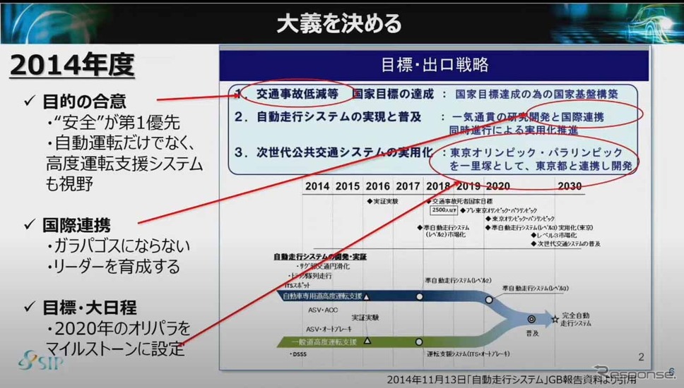 まずは自動走行実現へ向けた研究開発を始めるにあたり、その大義を決める必要があった《画像 SIP第2期自動運転 最終成果発表会 “SIP自動運転の成果とその先へ!−成果展示会&自動運転シンポジウム−” オンライン配信より》