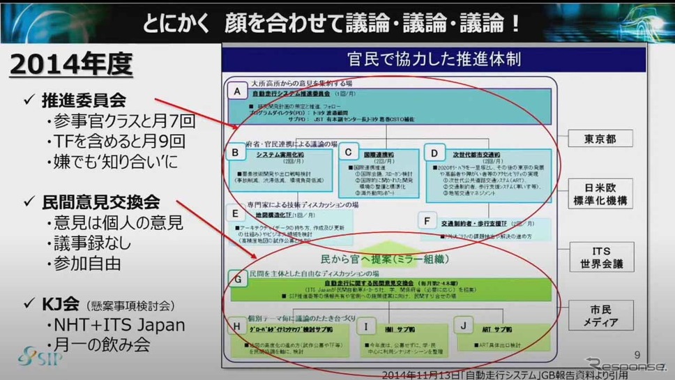 方向性が定まらず、最初の頃は議論を繰り返すことから始めた《画像 SIP第2期自動運転 最終成果発表会 “SIP自動運転の成果とその先へ!−成果展示会&自動運転シンポジウム−” オンライン配信より》