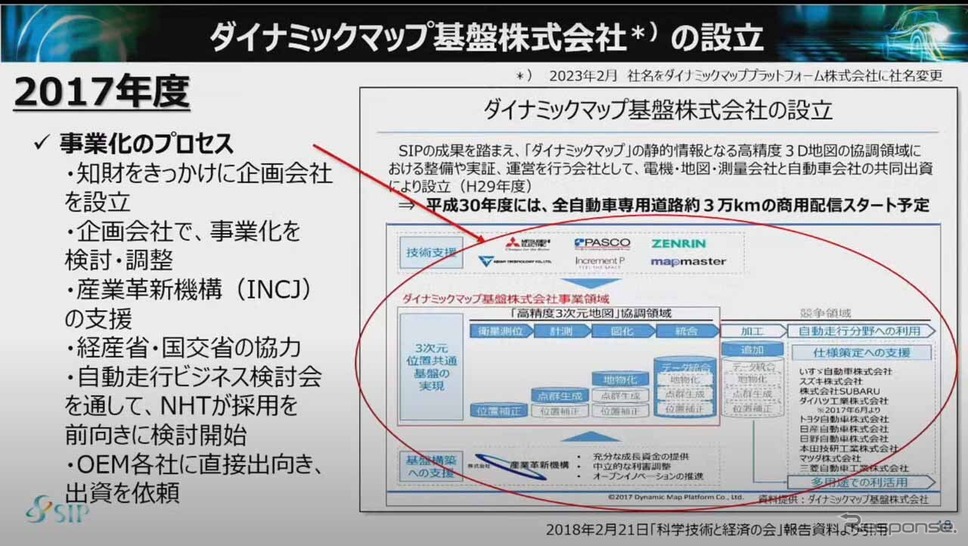 自動運転の実現に欠かせない高精度マップを開発するダイナミックマップ基板が設立された《画像 SIP第2期自動運転 最終成果発表会 “SIP自動運転の成果とその先へ!−成果展示会&自動運転シンポジウム−” オンライン配信より》