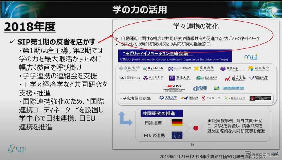 不足してた“学”との連携も第2期に入って急速に進み、グローバルでも展開されるようになった《画像 SIP第2期自動運転 最終成果発表会 “SIP自動運転の成果とその先へ!−成果展示会&自動運転シンポジウム−” オンライン配信より》
