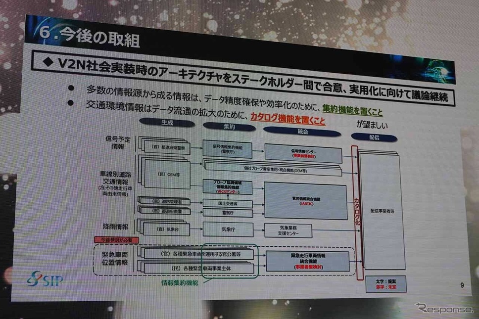 協調型自動運転に向け、ネットワークから情報を得る「V2N」の課題解決も急務《写真撮影 会田肇》