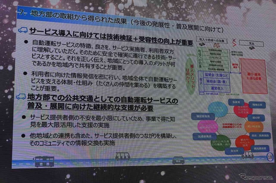 自動運転による移動サービスの普及に向けての課題《写真撮影 会田肇》