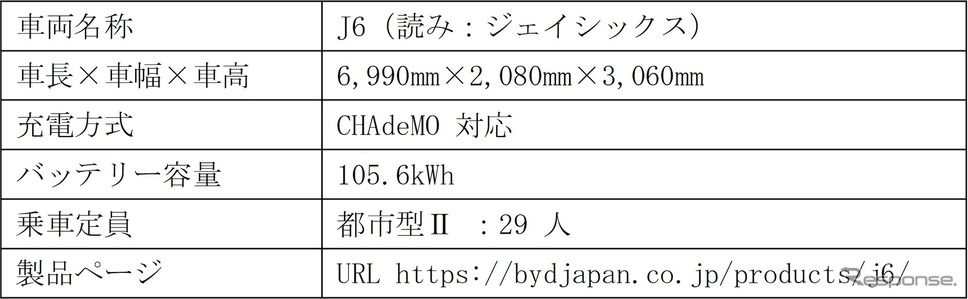 京急バスに納入されたBYD製小型EVバス《写真提供 京浜急行電鉄》