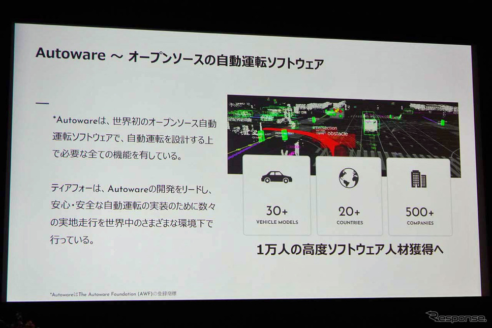 ティアフォーは誰でもすぐに自動運転を事業化できるオープンソース「Autoware」を提供《写真撮影 会田肇》