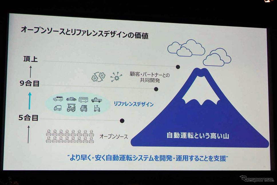 5合目以降のリファレンスデザインから、顧客に合わせた最終仕様までティアフォーがサポートする《写真撮影 会田肇》