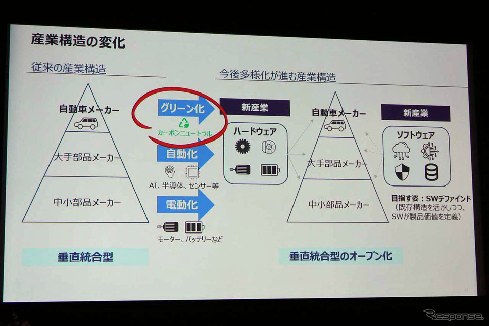 多様化が進む産業構造にあって、垂直統合型のオープン化がますます進んでくる《写真撮影 会田肇》