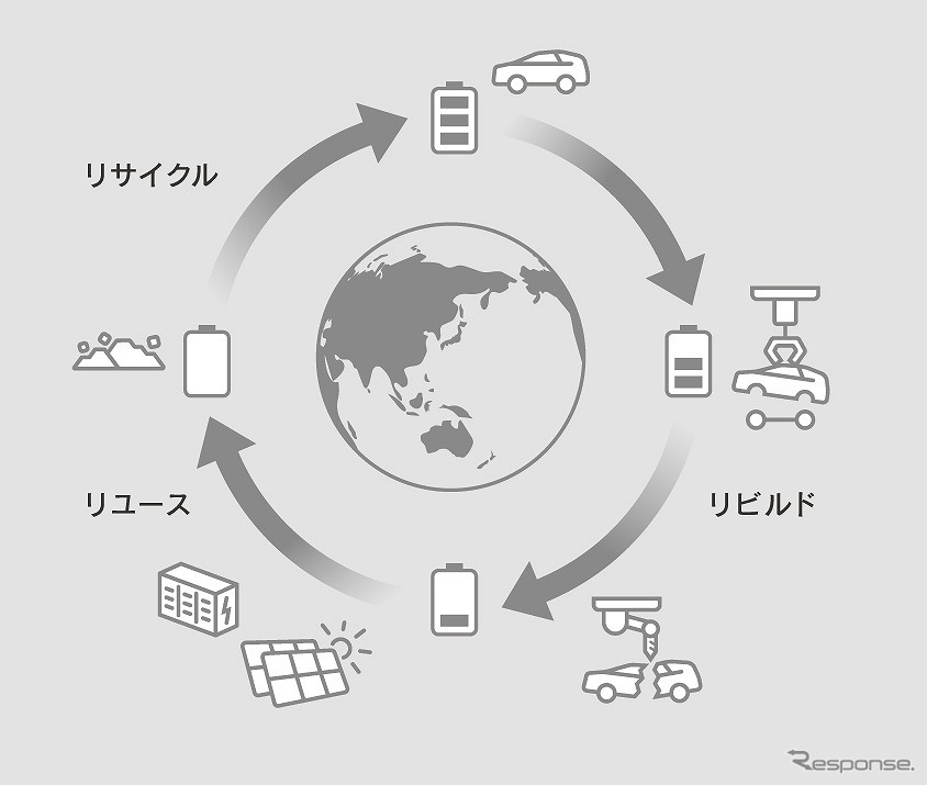 バッテリー3Rプログラム(イメージ)《図版提供:レクサス》