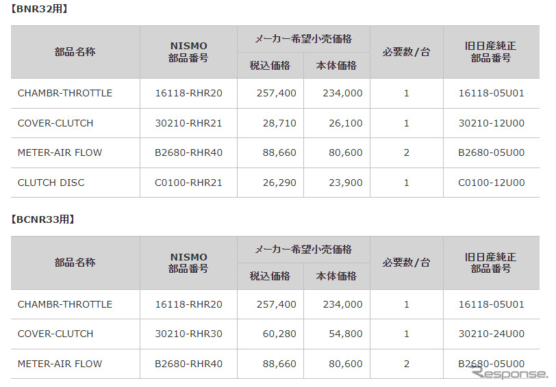 価格表(BNR32、BCNR33)《表提供 日産モータースポーツ&カスタマイズ》