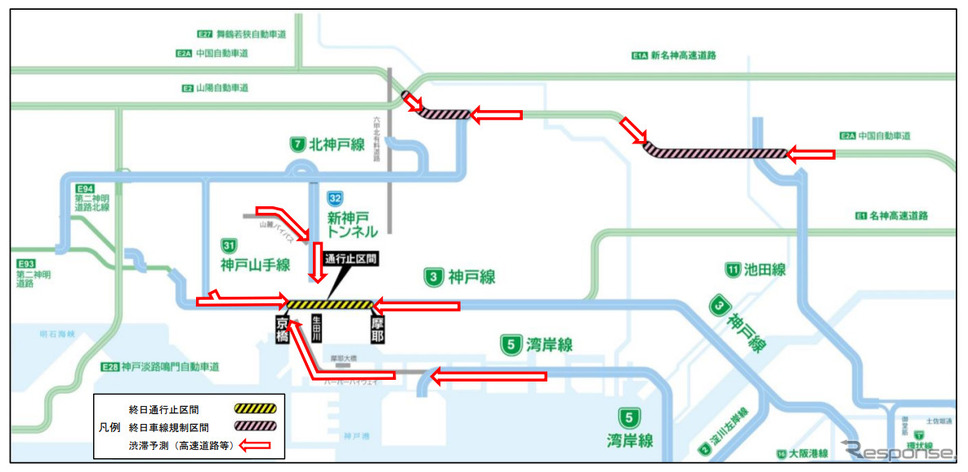 リニューアル工事期間中における高速道路等・一般道路 主要渋滞予測（イメージ図）《図版提供：阪神高速道路》