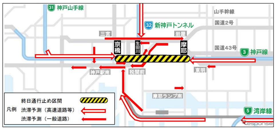リニューアル工事期間中における高速道路等・一般道路 主要渋滞予測（イメージ図）《図版提供：阪神高速道路》