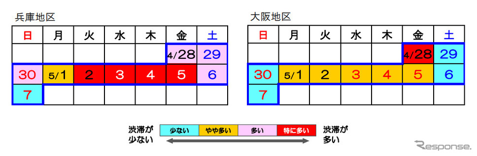 地区別渋滞予測カレンダー《図版提供：阪神高速道路》