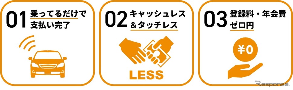 ETCXの特徴《画像提供 ETCソリューションズ》