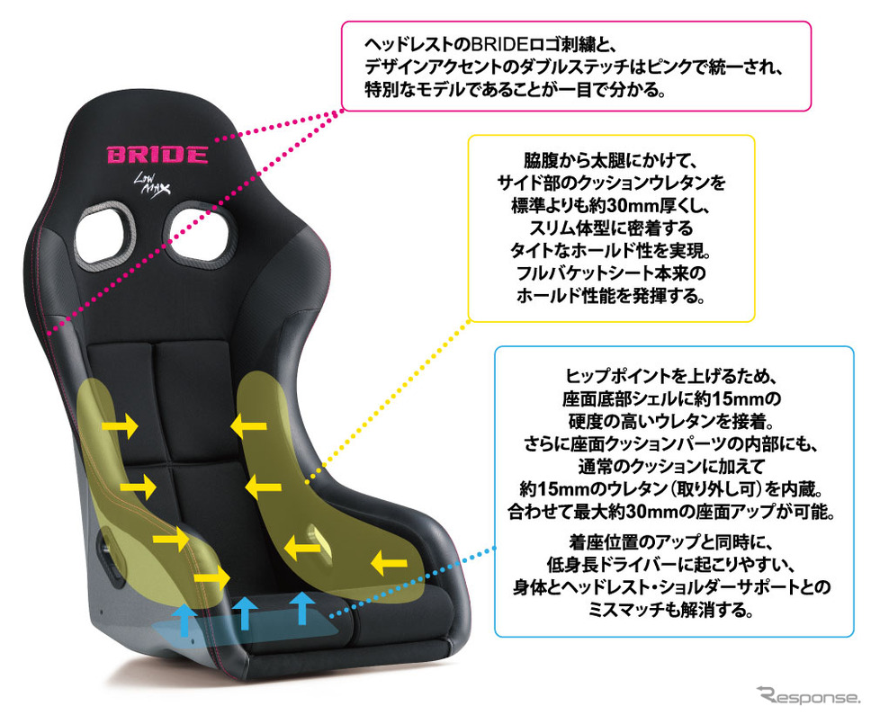 ブリッド ZETA IV VERIA《写真提供:ブリッド》